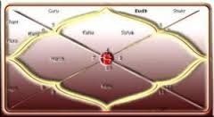 Vashikaran Kamdev Yantra 